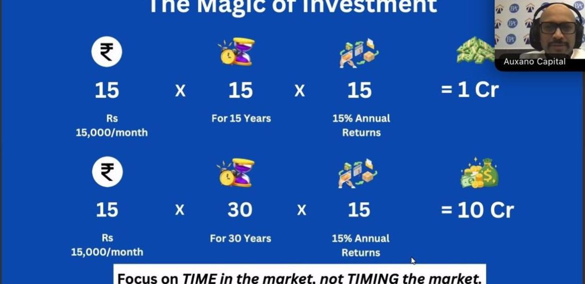 Decoding Personal Finance Management