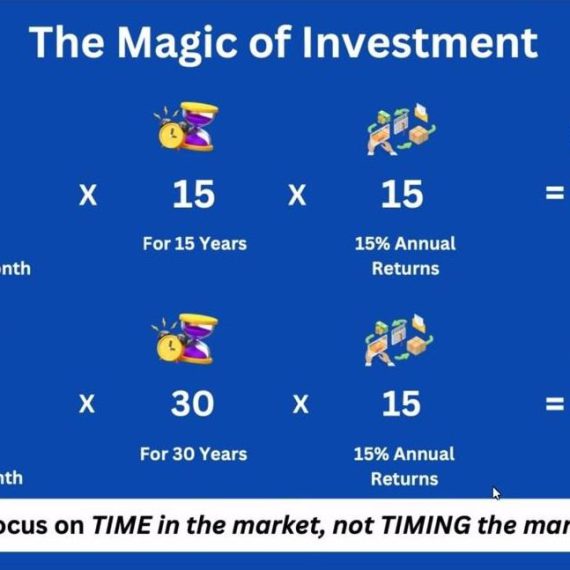 Decoding Personal Finance Management